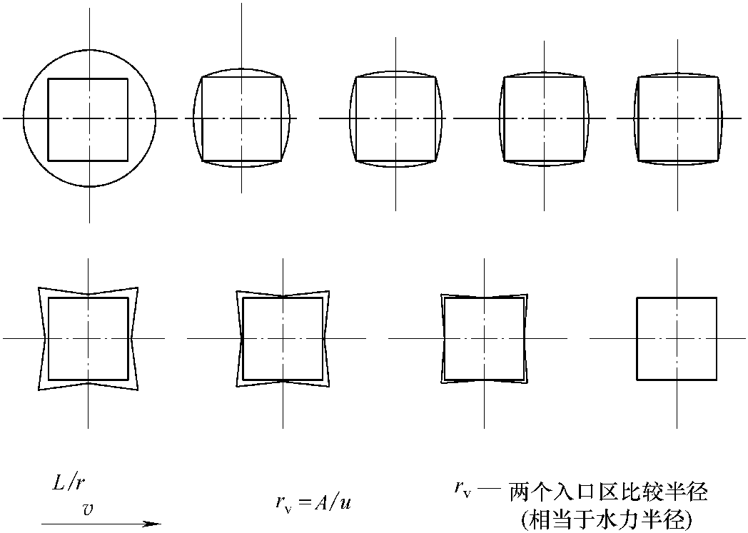 二、離模膨脹